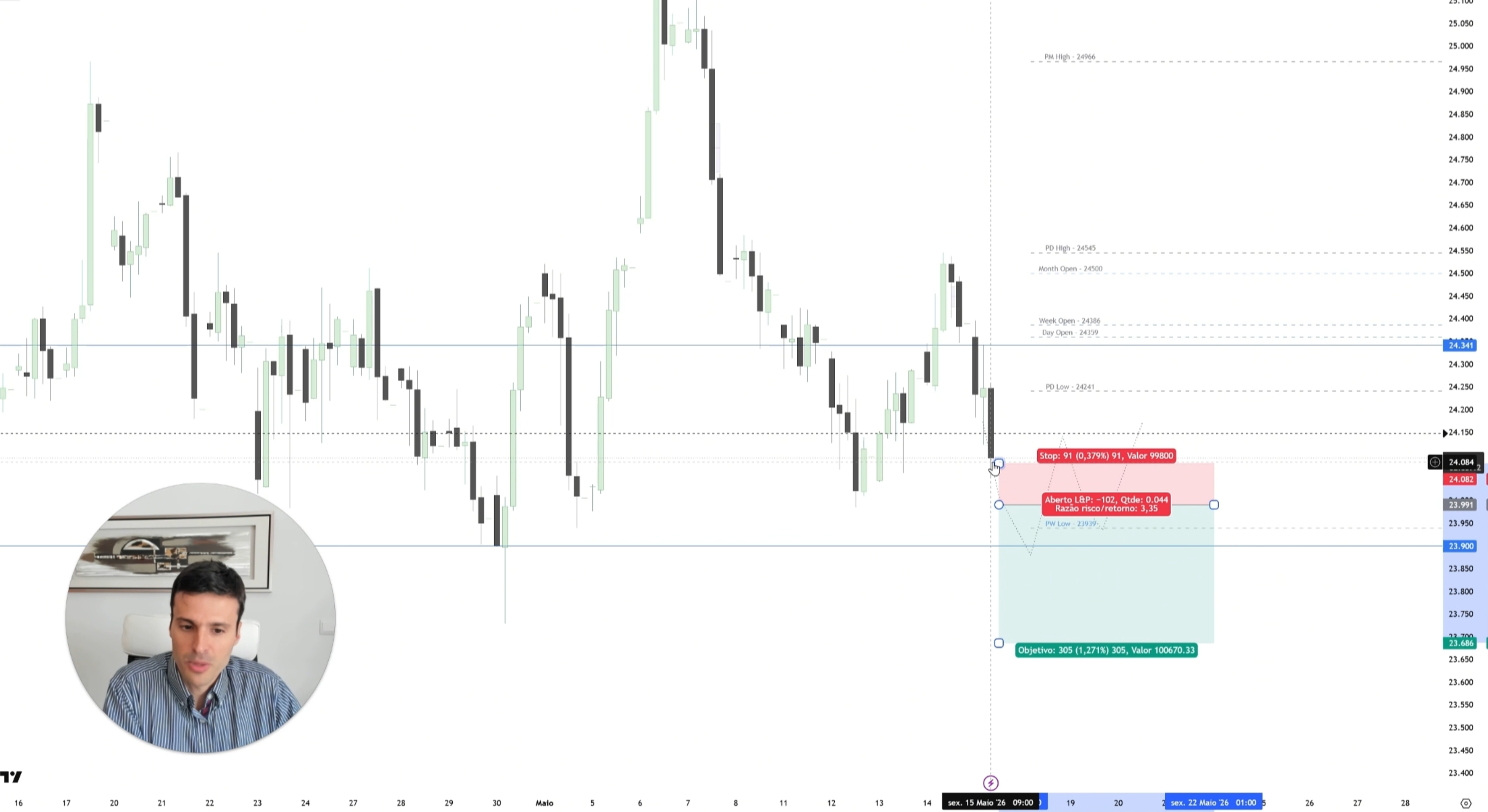 Thumbnail da Masterclass gratuita de trading