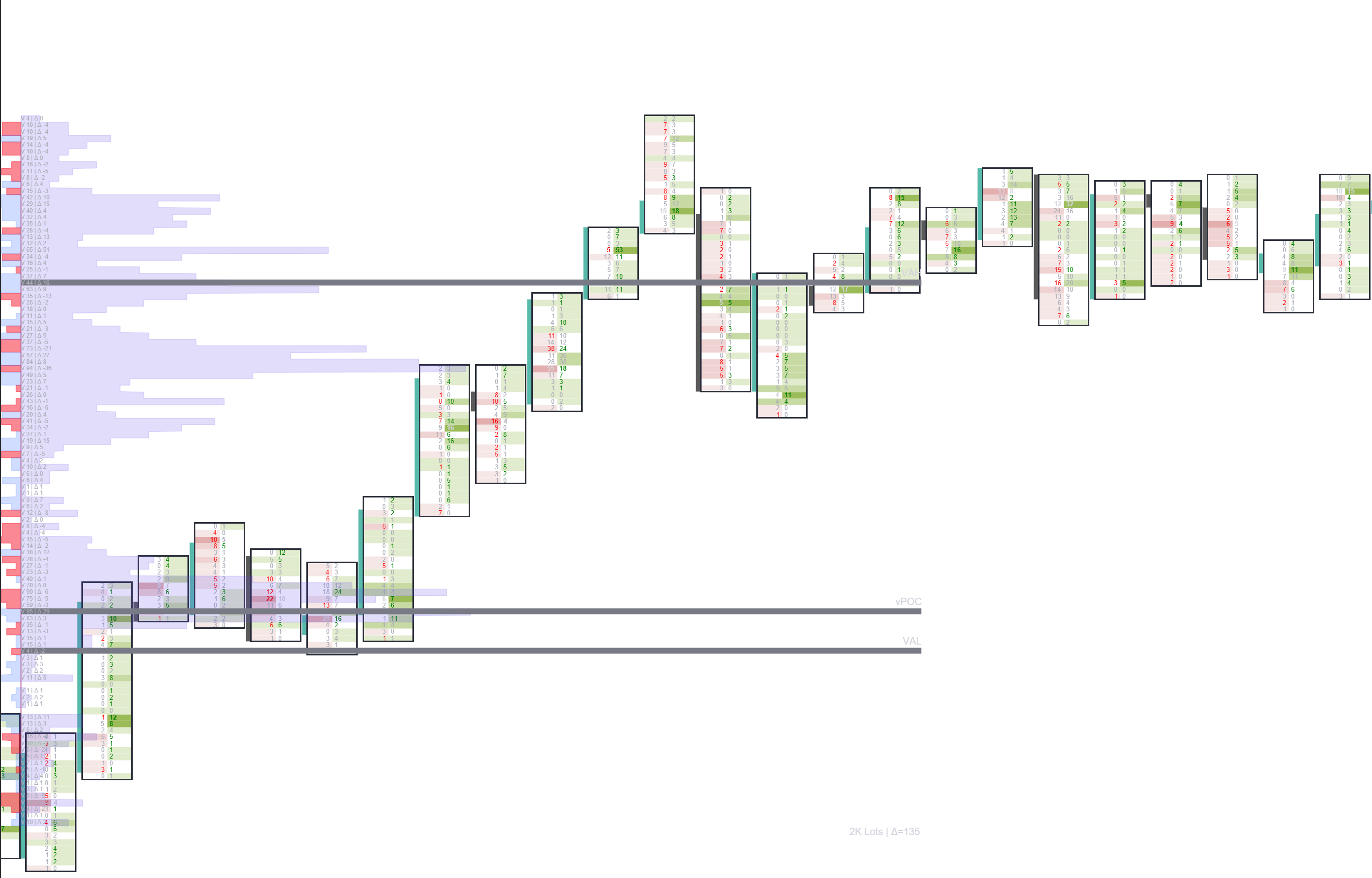 Gráfico de footprint e order flow